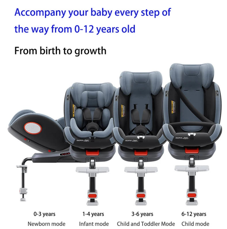 R129 i-Size 360° Baby-Autositz mit ISOFIX – 40–150 cm, rückwärts & vorwärts nutzbar