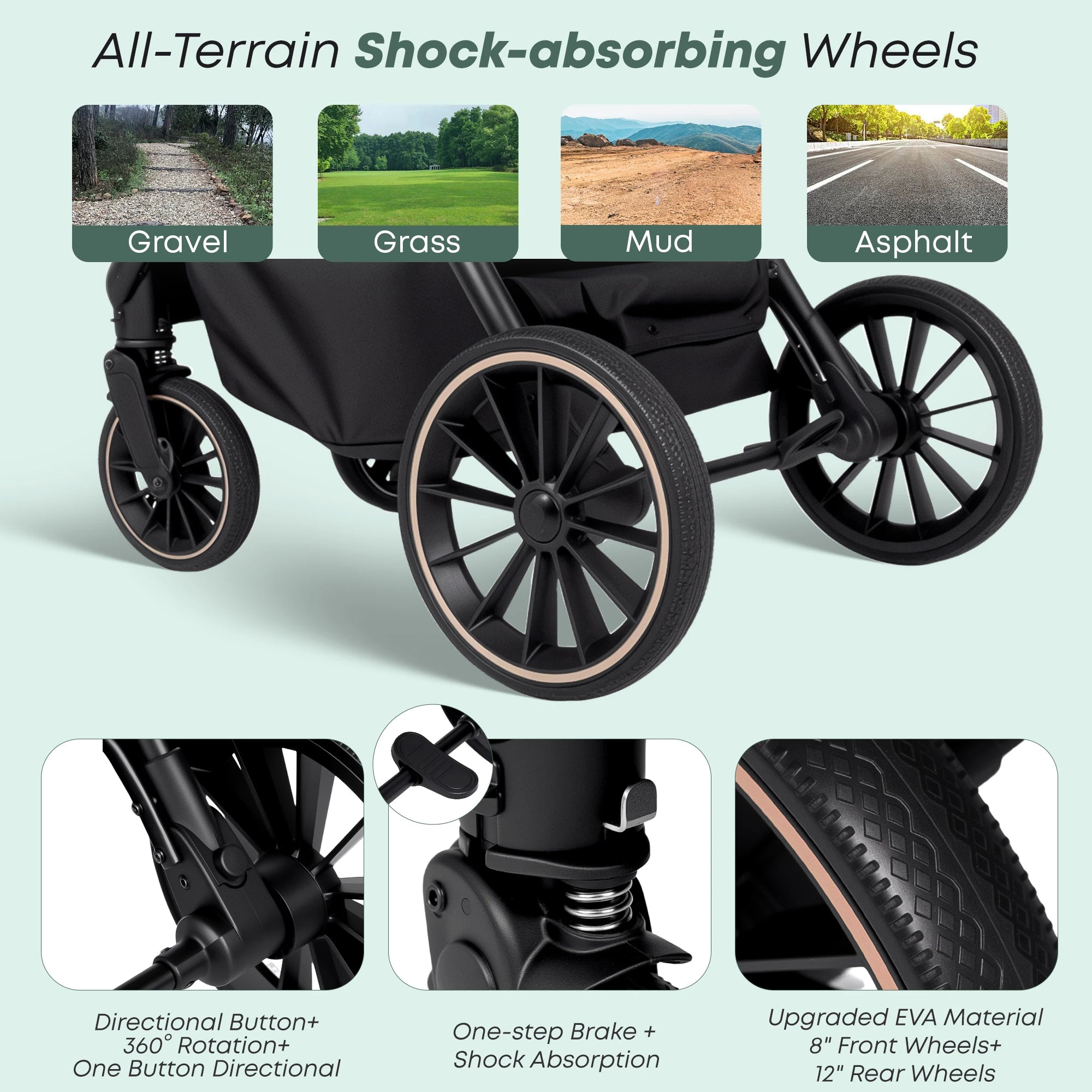 BabyVoyage 2-in-1 Kinderwagen – Wendbarer Sitz, 1-Klick-Faltung & XXL-Korb (0–3 Jahre, EU-Lager)