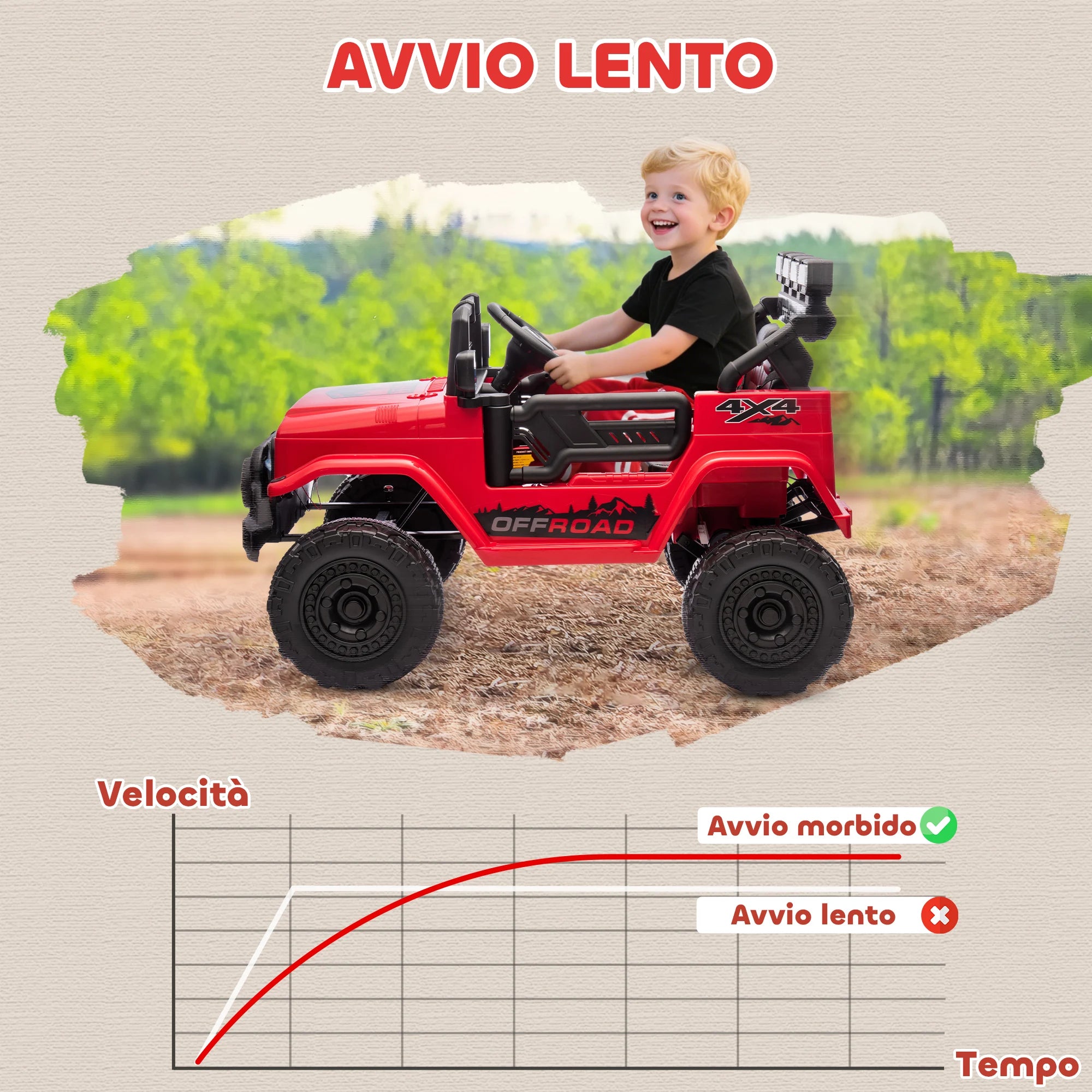 Kinder Elektro-Geländewagen mit Fernbedienung – Rot (99 x 66 x 68,5 cm)