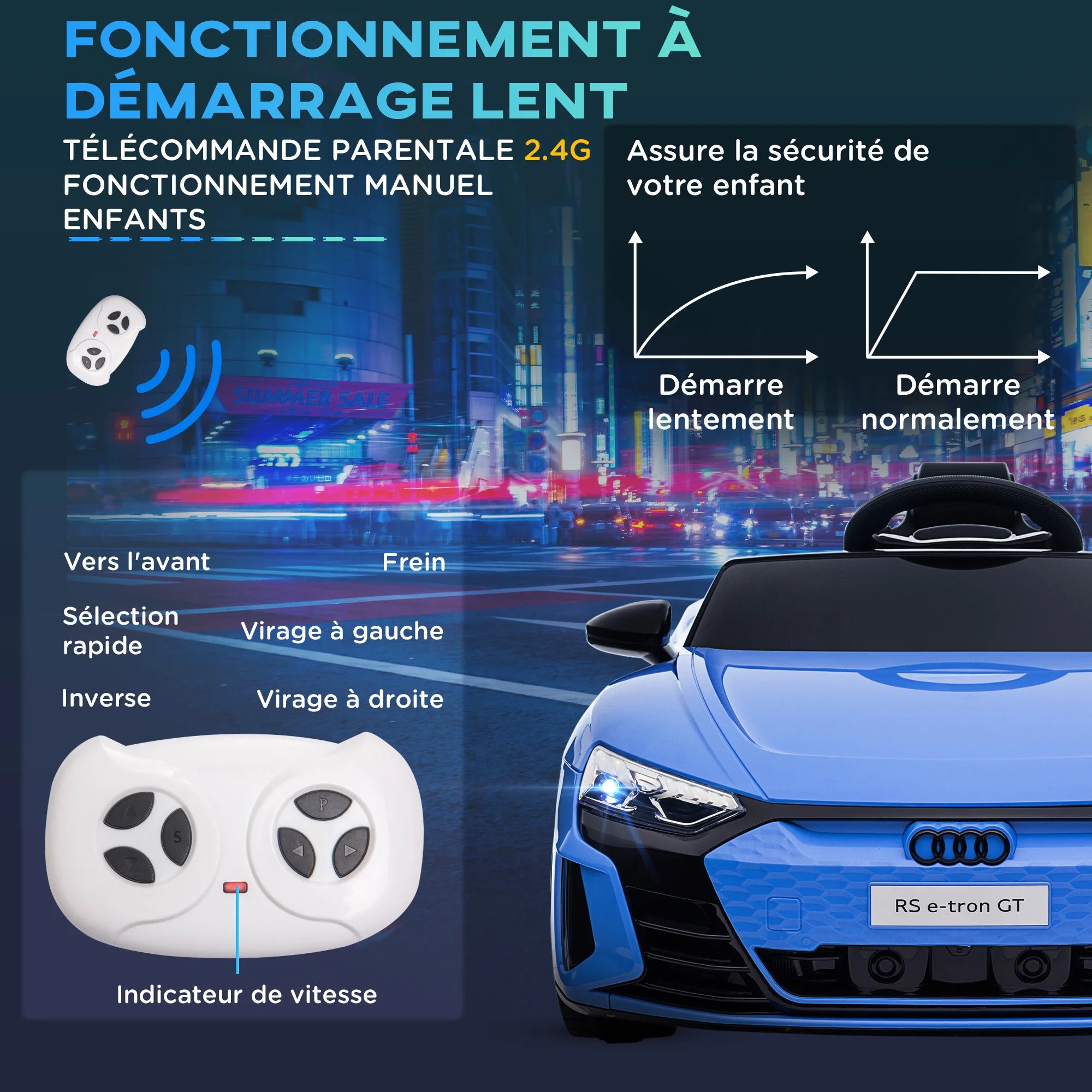 Kinder-Elektroauto 12V in Blau – Mit Eltern-Fernbedienung, LED & Sound, CE-zertifiziert (3–6 Jahre)